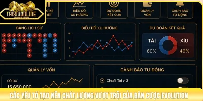 Các yếu tố tạo nên chất lượng vượt trội của bàn cược Evolution