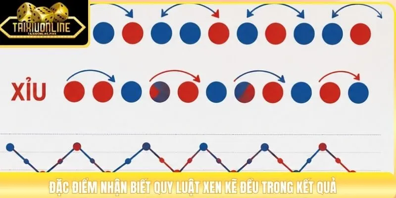 Đặc điểm nhận biết quy luật xen kẽ đều trong kết quả