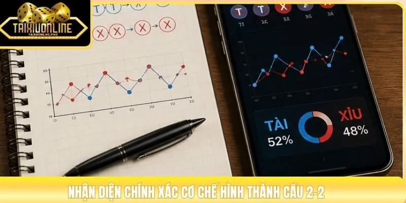 Nhận diện chính xác cơ chế hình thành cầu 2-2 