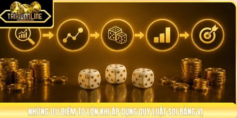 Những ưu điểm to lớn khi áp dụng quy luật soi bảng vị