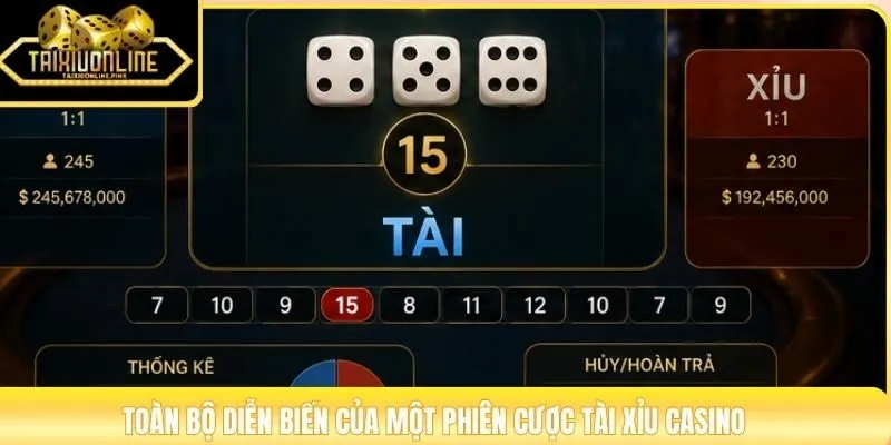 Toàn bộ diễn biến của một phiên cược tài xỉu casino
