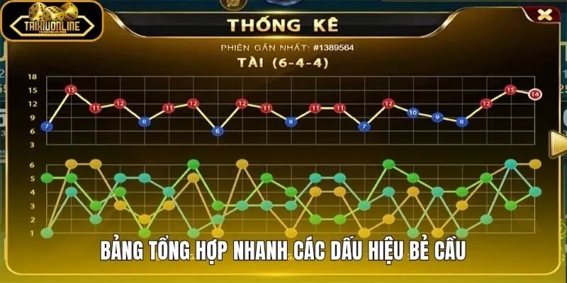 Tra cứu nhanh dấu hiệu bẻ cầu chuẩn theo từng tình huống cụ thể