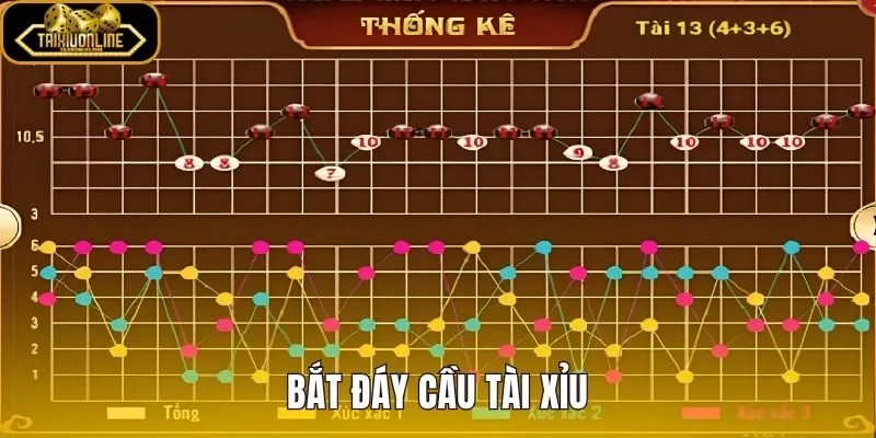 Bắt Đáy Cầu Tài Xỉu: Nhận Diện Đúng Thời Điểm Đảo Chiều