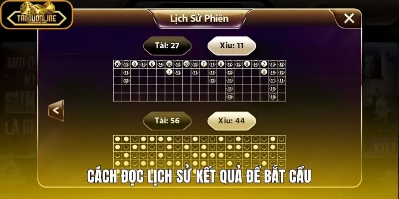 Đọc cầu tài xỉu 3-2-1 qua cách nhóm cụm trên bảng lịch sử