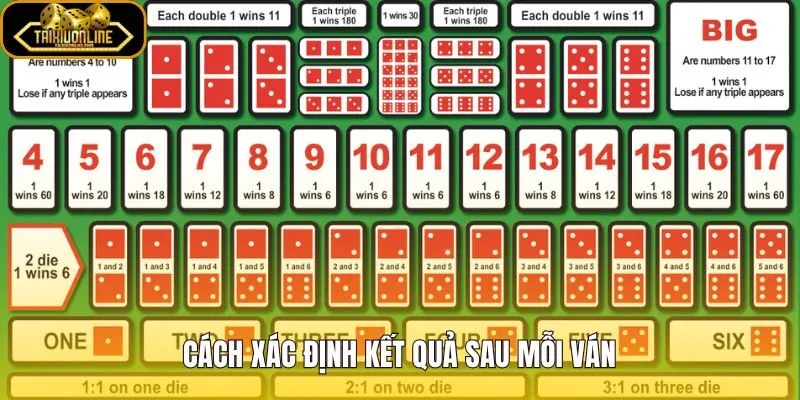 Sicbo tài xỉu chẵn lẻ với cách cộng điểm chuẩn xác
