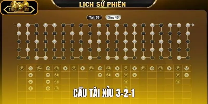 Cầu Tài Xỉu 3-2-1 - Cách Đọc Nhịp Cụm Và Nhận Diện Đúng Mẫu