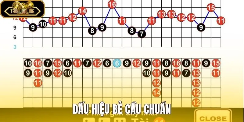 Dấu Hiệu Bẻ Cầu Chuẩn Trong Tài Xỉu - Nhịp Đổi Hướng