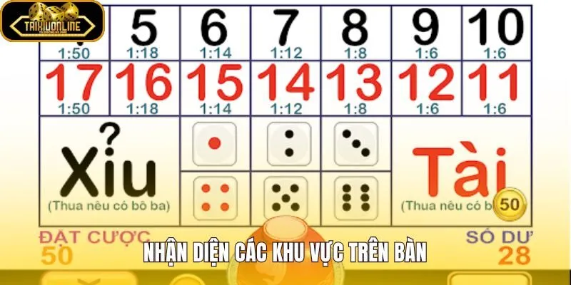 Phân vùng mặt cược tài xỉu bàn bát giác từ ô chính đến ô phụ