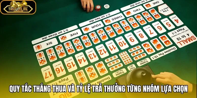 Bàn Sicbo nhiều cửa với điều kiện thắng và mức trả