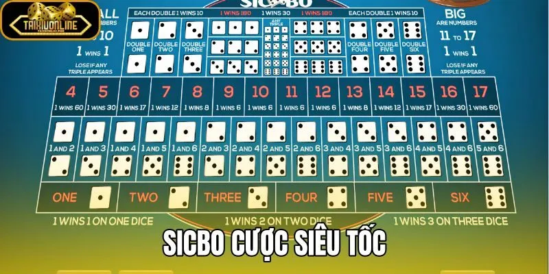 Sicbo Cược Siêu Tốc