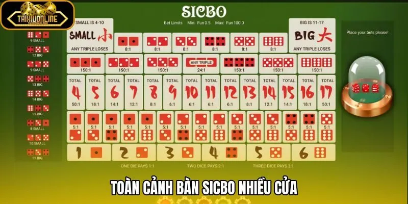 Bàn Sicbo nhiều cửa và các nhóm cược trên bố cục