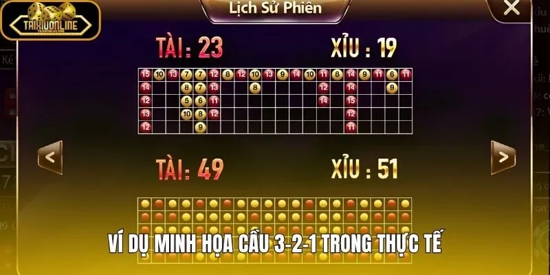 So sánh chuỗi đúng và chuỗi nhầm khi nhận diện cầu tài xỉu 3-2-1